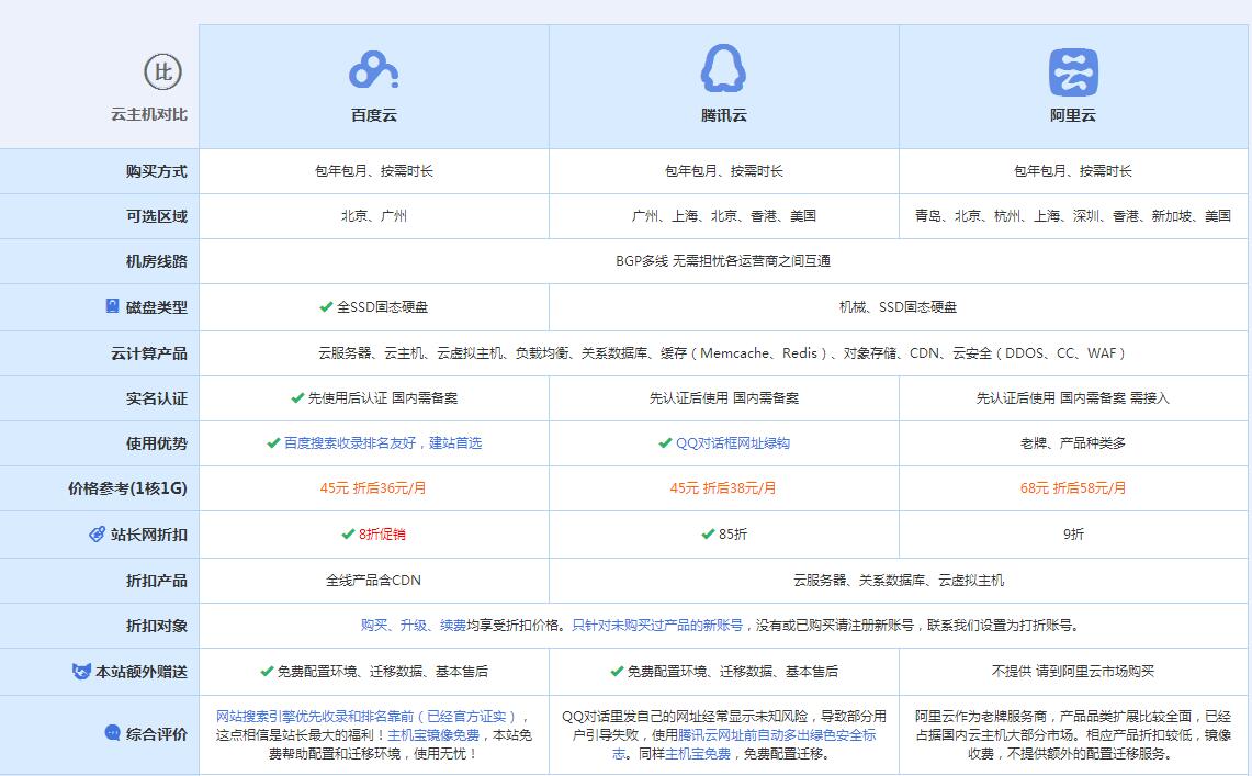 民和云主机代理对比.jpg